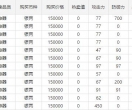 60级神器套更新预览